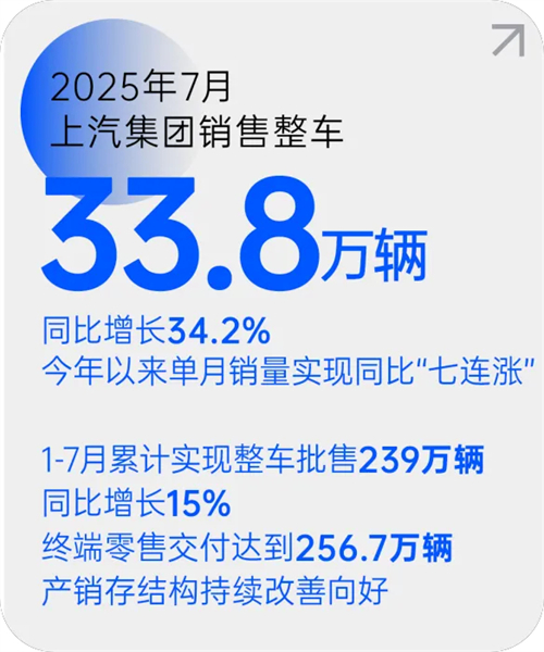 b体育官月销量七连涨 源于一场自我革新的转型突围